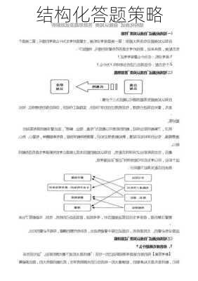 结构化答题策略