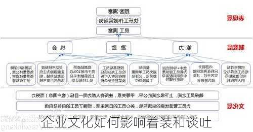 企业文化如何影响着装和谈吐