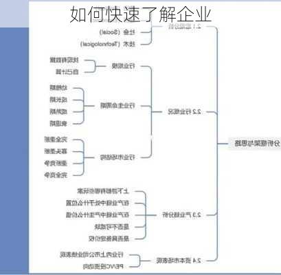 如何快速了解企业