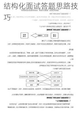 结构化面试答题思路技巧