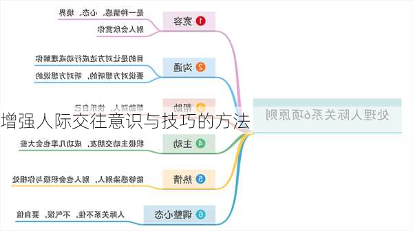 增强人际交往意识与技巧的方法