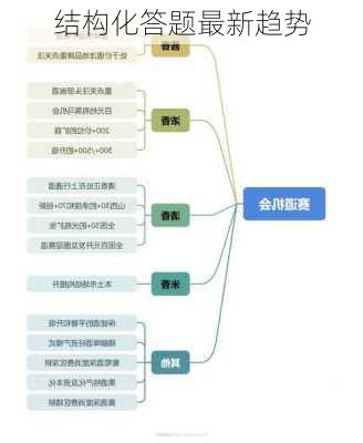 结构化答题最新趋势