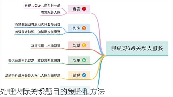 处理人际关系题目的策略和方法