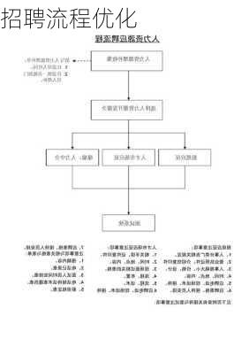 招聘流程优化