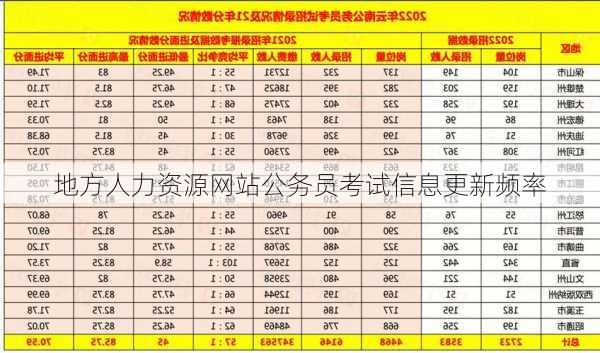 地方人力资源网站公务员考试信息更新频率