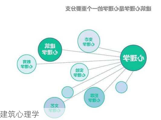 建筑心理学