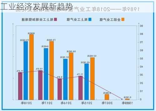 工业经济发展新趋势