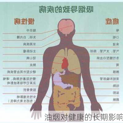 油烟对健康的长期影响