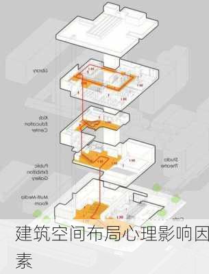 建筑空间布局心理影响因素