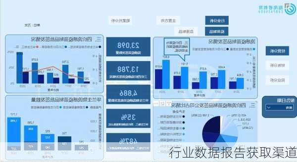 行业数据报告获取渠道