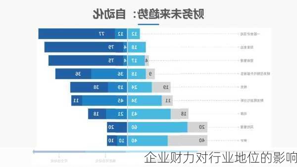 企业财力对行业地位的影响