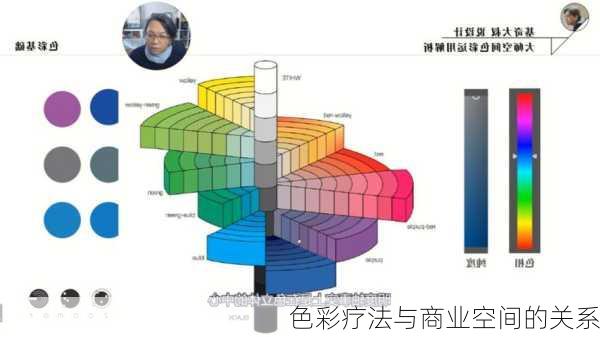 色彩疗法与商业空间的关系