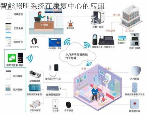 智能照明系统在康复中心的应用