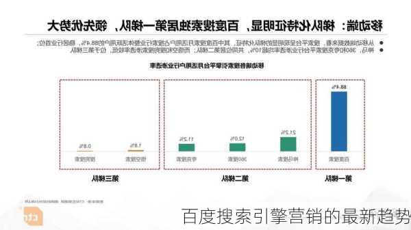 百度搜索引擎营销的最新趋势