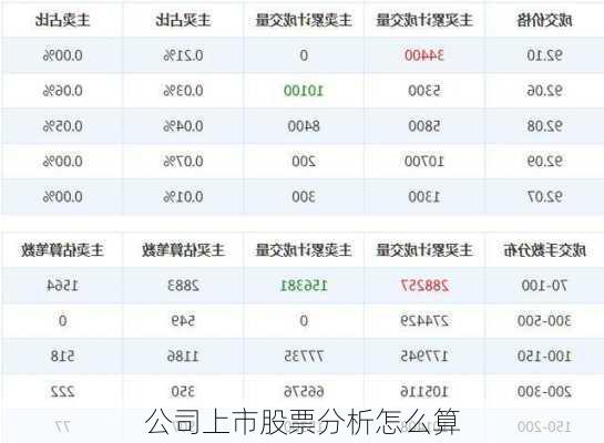 公司上市股票分析怎么算