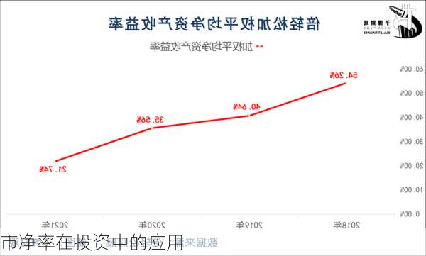 市净率在投资中的应用