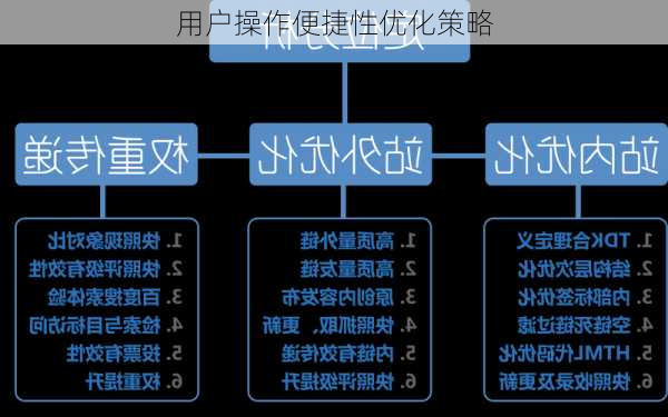 用户操作便捷性优化策略