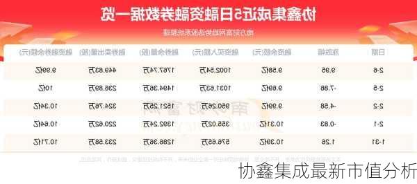 协鑫集成最新市值分析