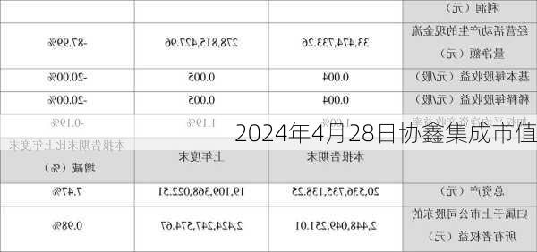 2024年4月28日协鑫集成市值