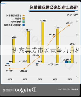 协鑫集成市场竞争力分析