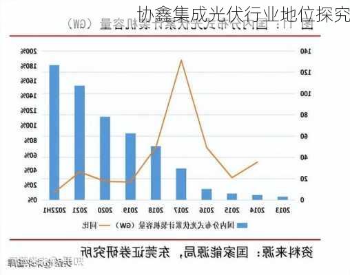 协鑫集成光伏行业地位探究