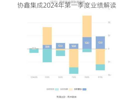 协鑫集成2024年第一季度业绩解读