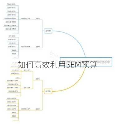 如何高效利用SEM预算