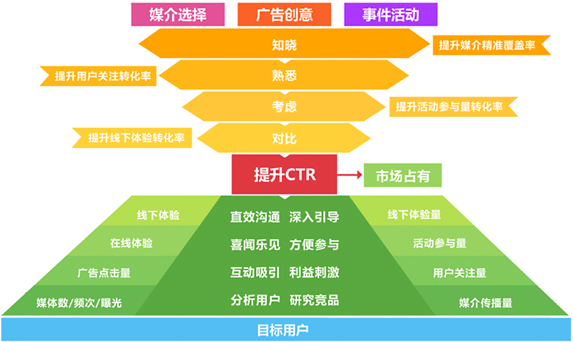 SEM推广策略的优化技巧