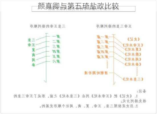 颜真卿与第五琦盐政比较