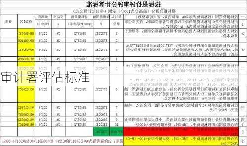 审计署评估标准