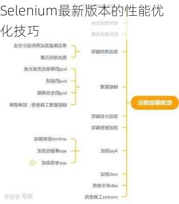 Selenium最新版本的性能优化技巧