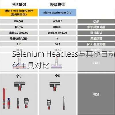 Selenium Headless与其他自动化工具对比