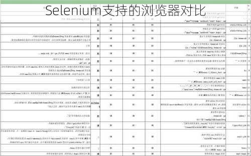 Selenium支持的浏览器对比