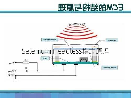 Selenium Headless模式原理