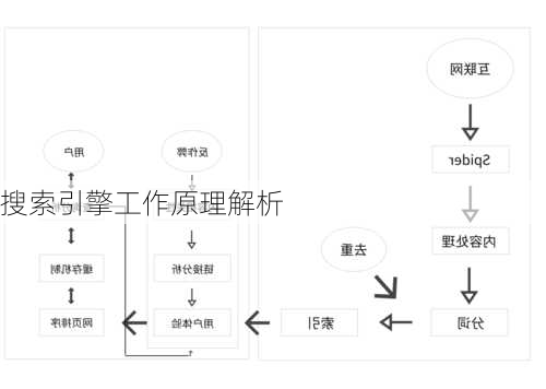 搜索引擎工作原理解析