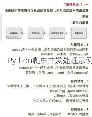 Python爬虫并发处理示例