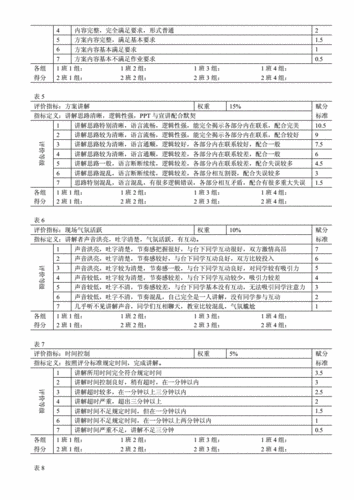 如何选择合适的绩效评价方法