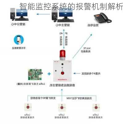 智能监控系统的报警机制解析