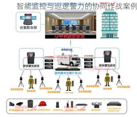 智能监控与巡逻警力的协同作战案例