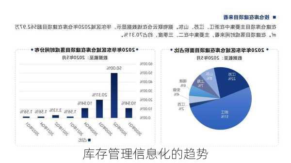 库存管理信息化的趋势