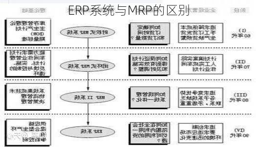 ERP系统与MRP的区别