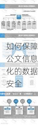 如何保障公文信息化的数据安全