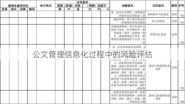 公文管理信息化过程中的风险评估