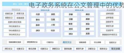 电子政务系统在公文管理中的优势