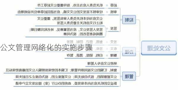 公文管理网络化的实施步骤