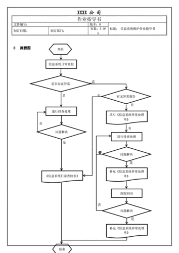 库存管理软件日常维护操作流程