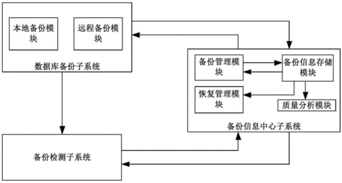 库存管理软件数据备份技巧