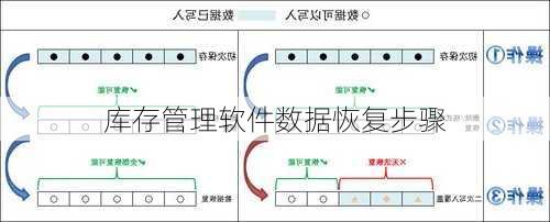 库存管理软件数据恢复步骤