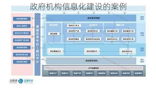 政府机构信息化建设的案例