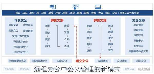 远程办公中公文管理的新模式